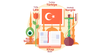 Jazykové kurzy turečtiny